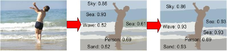 semantic segmentation proccess