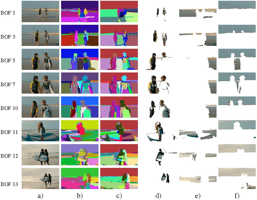 semantic video segmentation