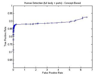 ROC Curve