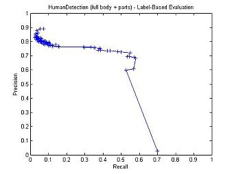 detection instance 2