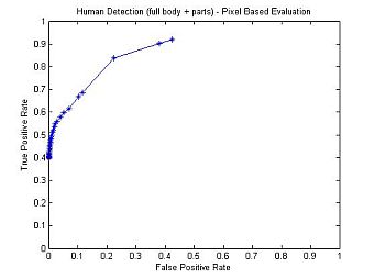 detection instance 2